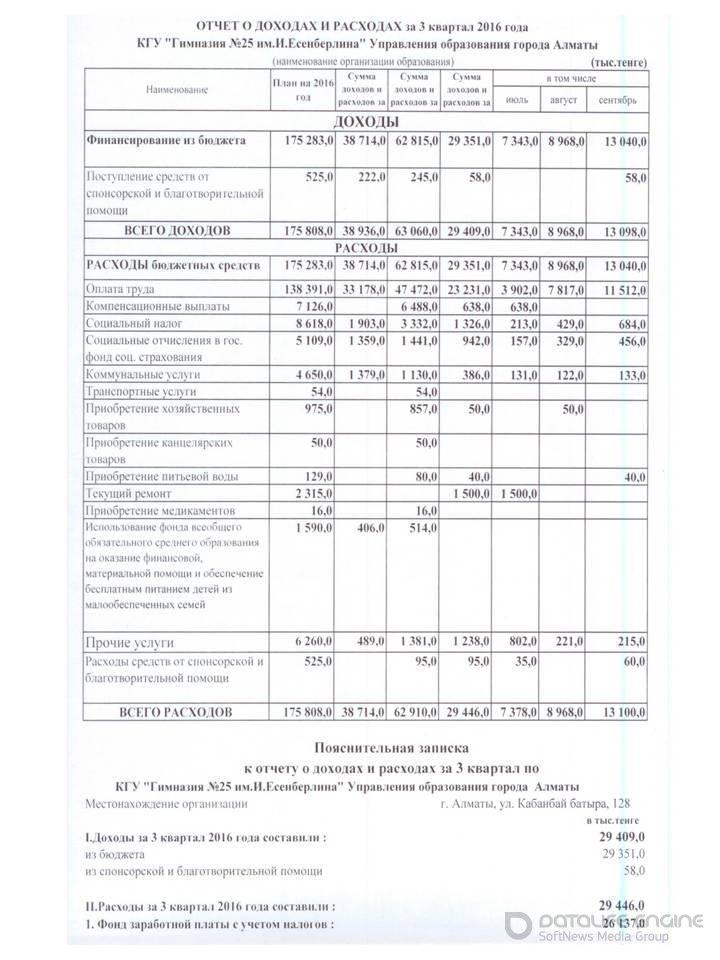 Statement of income and expenses за 3 квартал 2016 года