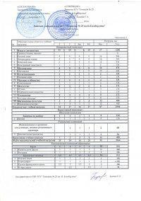 Рабочий учебный план гимназии на 2016-2017 уч.год