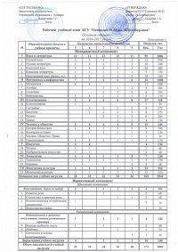 Рабочий учебный план гимназии на 2016-2017 уч.год