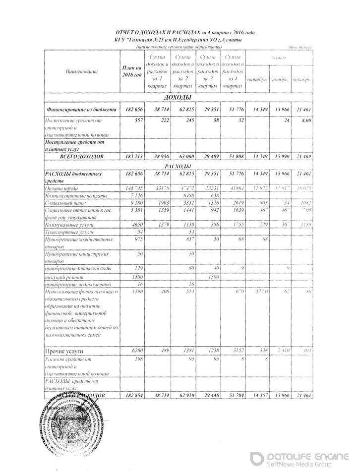 Отчет о доходах и расходах за 4 квартал 2016 год