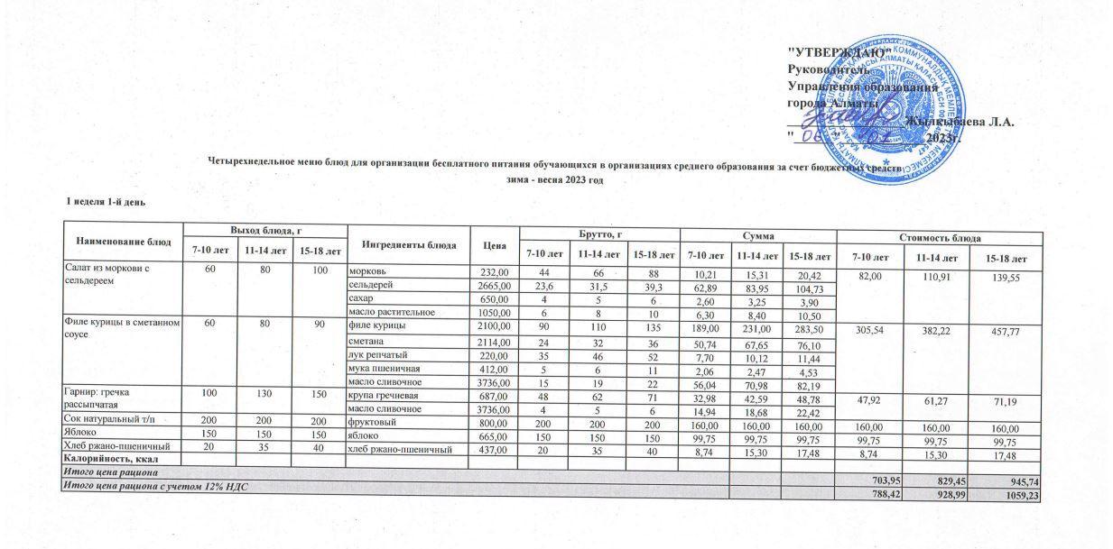 Четырехнедельное меню блюд для организации бесплатного питания обучающихся в организациях среднего образования за счет бюджетных средств зима-весна 2023г.