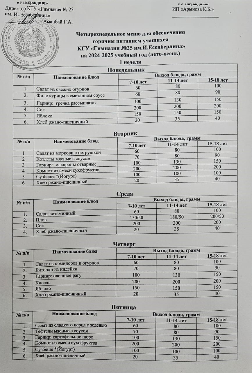 Четырехнедельное меню для обеспечения горячим питанием учащихся  КГУ «Гимназии №25 им.И.Есенберлина» на 2024-2025 учебный год (лето-осень)
