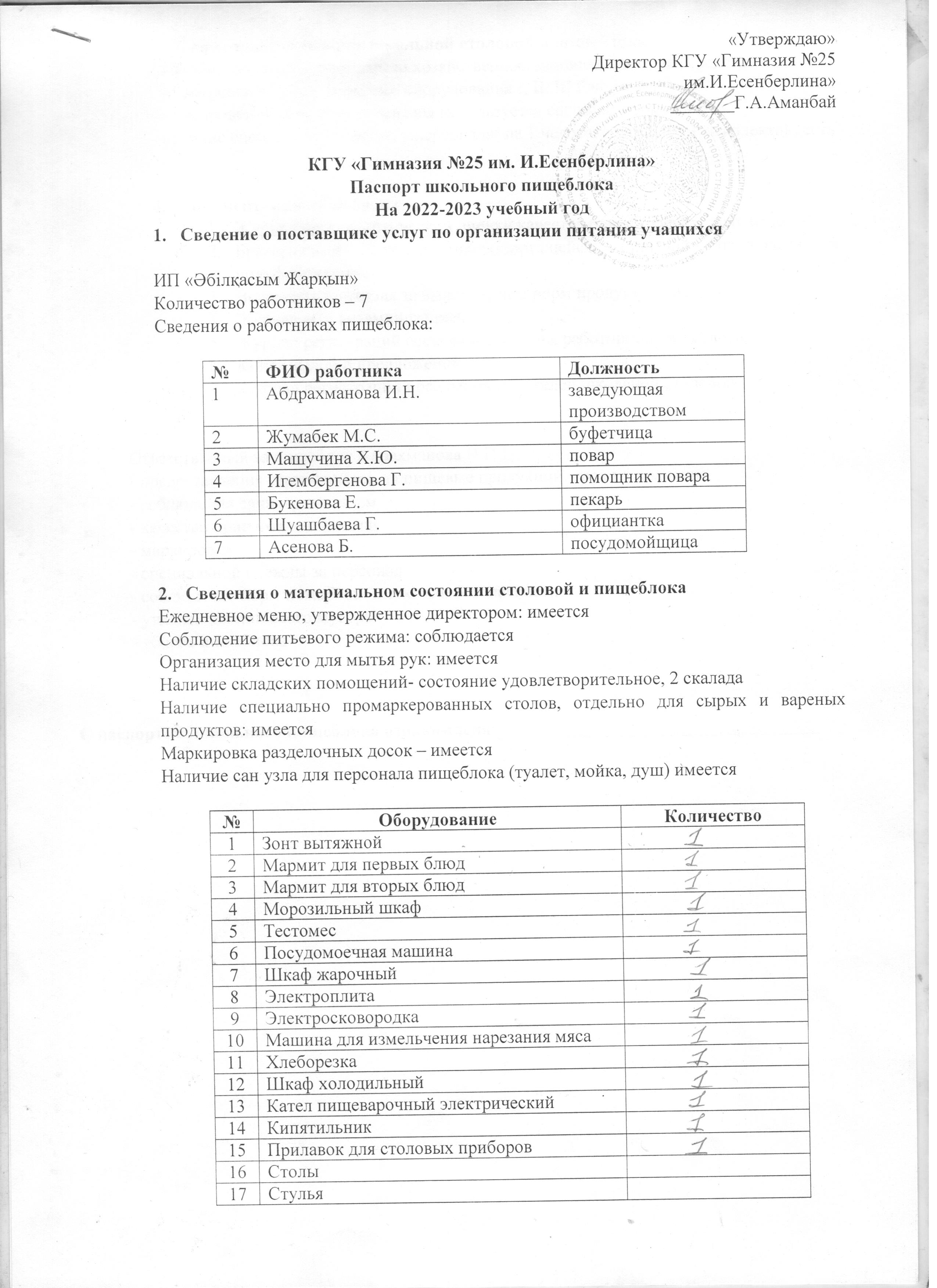Паспорт школьного пищеблока на 2022-2023 учебный год
