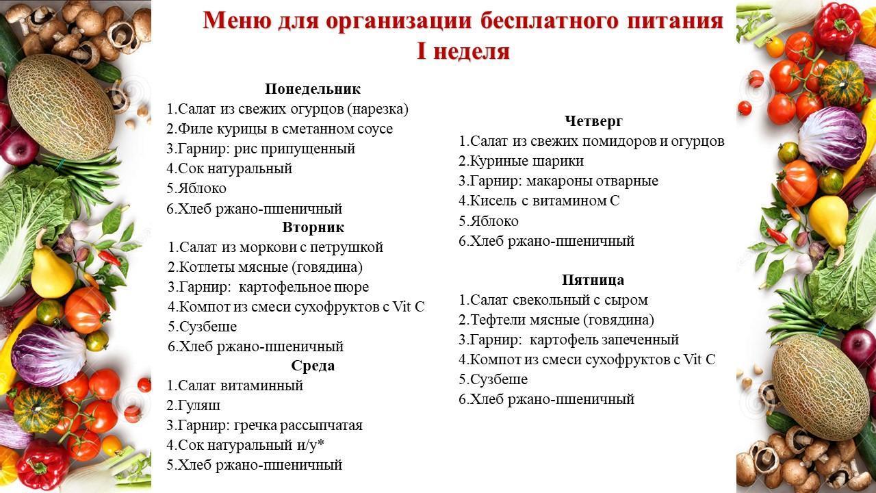 Четырехнедельное меню блюд для организации бесплатного питания обучающихся в организациях среднего образования за счет бюджетных средств зима - весна 2024-2025 учебный год