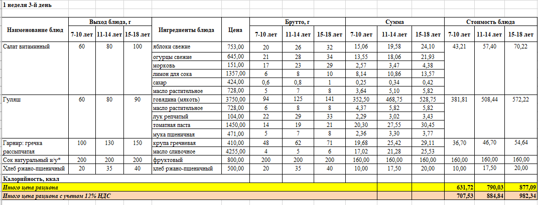 Тегін тамақтануды ұйымдастыруға арналған тағамдар мәзірі. Меню блюд для организации бесплатного питания