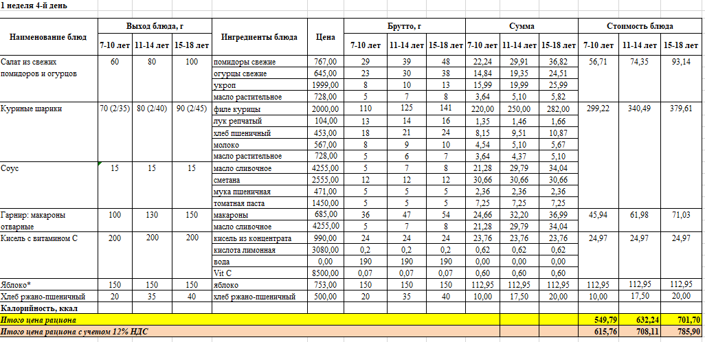 Тегін тамақтануды ұйымдастыруға арналған тағамдар мәзірі. Меню блюд для организации бесплатного питания