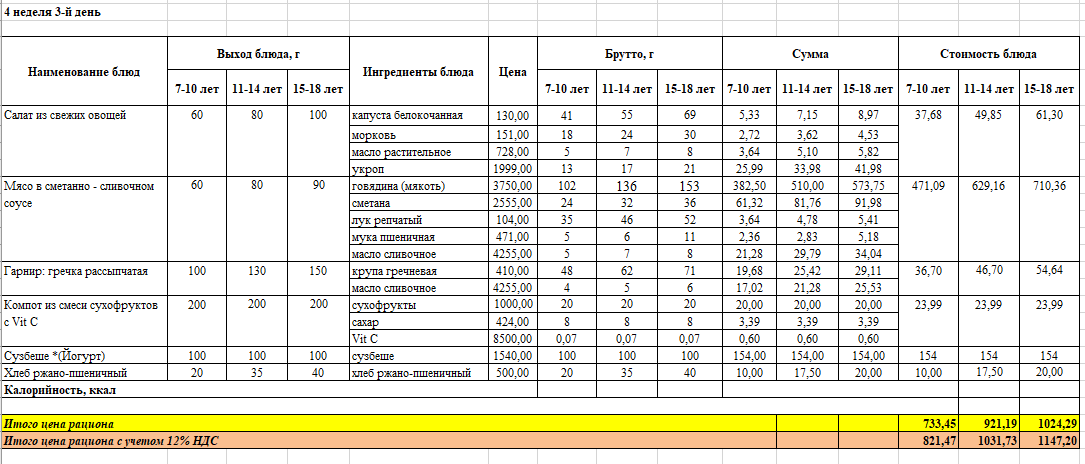 Тегін тамақтануды ұйымдастыруға арналған тағамдар мәзірі. Меню блюд для организации бесплатного питания