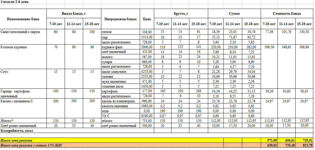 Тегін тамақтануды ұйымдастыруға арналған тағамдар мәзірі. Меню блюд для организации бесплатного питания