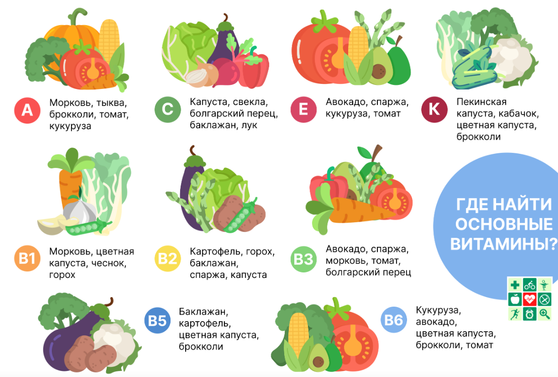 Где найти полезные для организма витамины