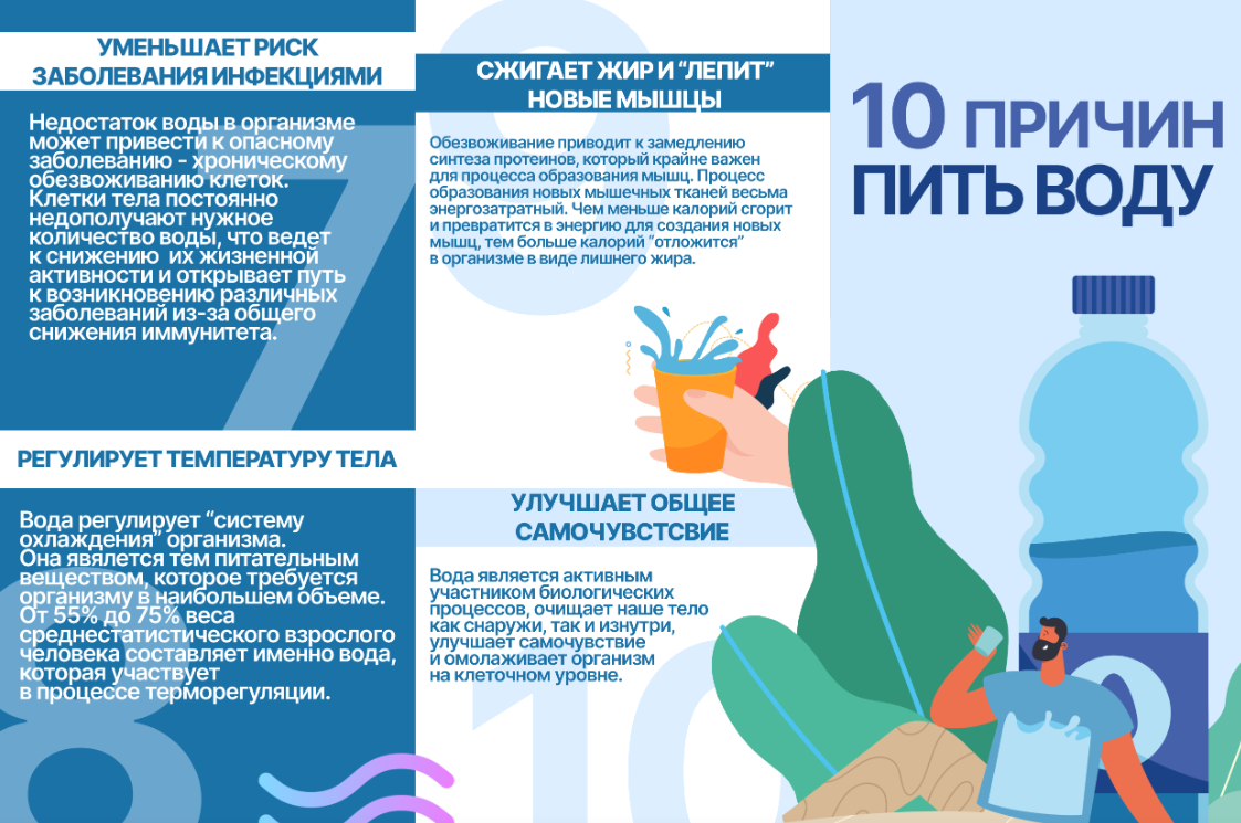 Польза воды