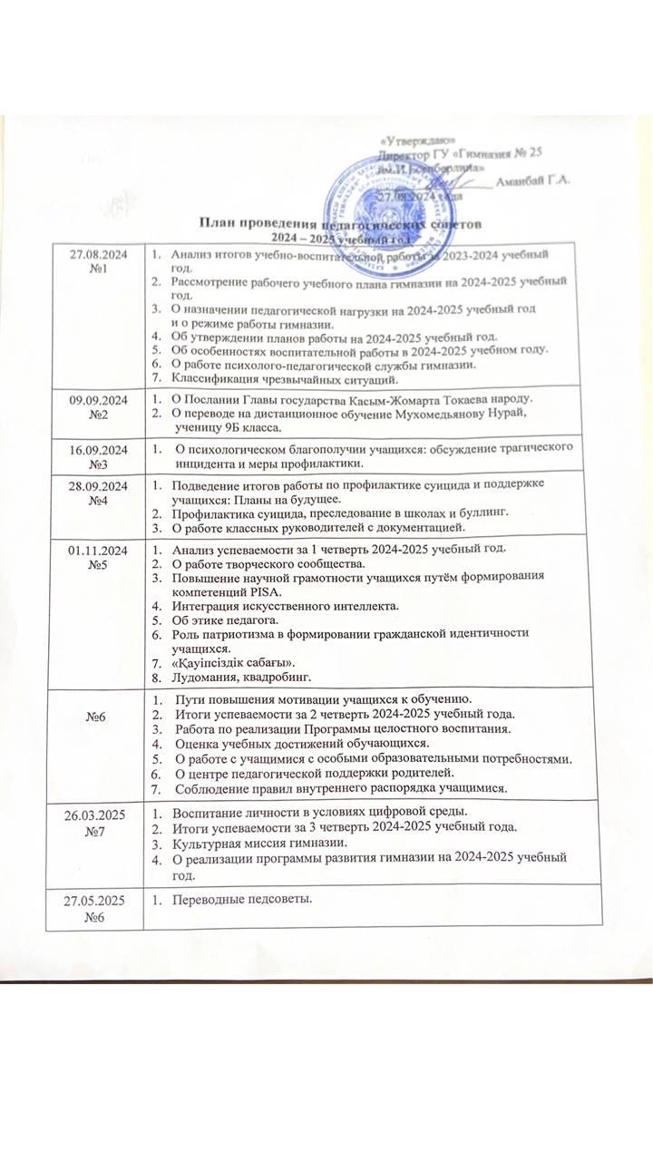 План проведения педагогических советов 2024-2025