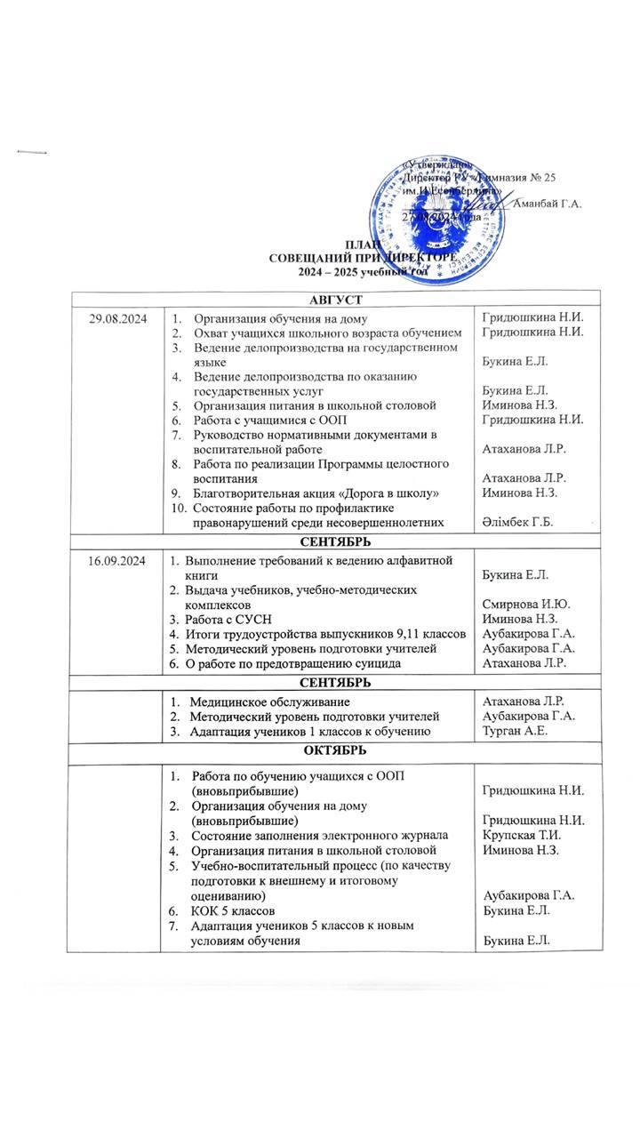 План совещаний при директоре 2024-2025