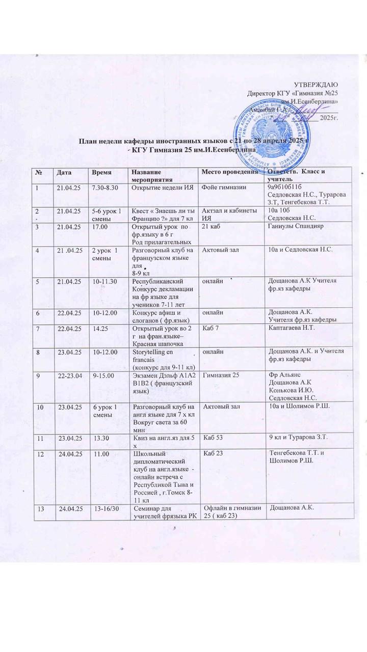 План недели кафедры иностранных языков 2025