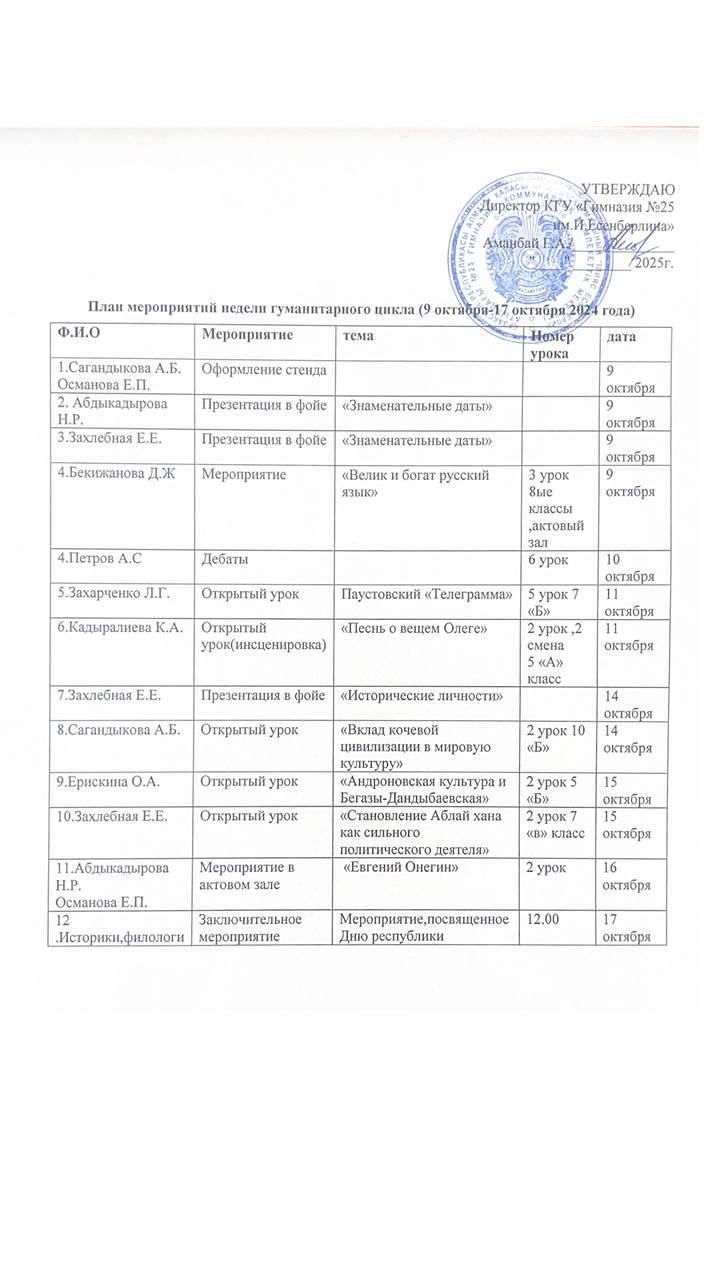 План мероприятий недели гуманитарного цикла 2024