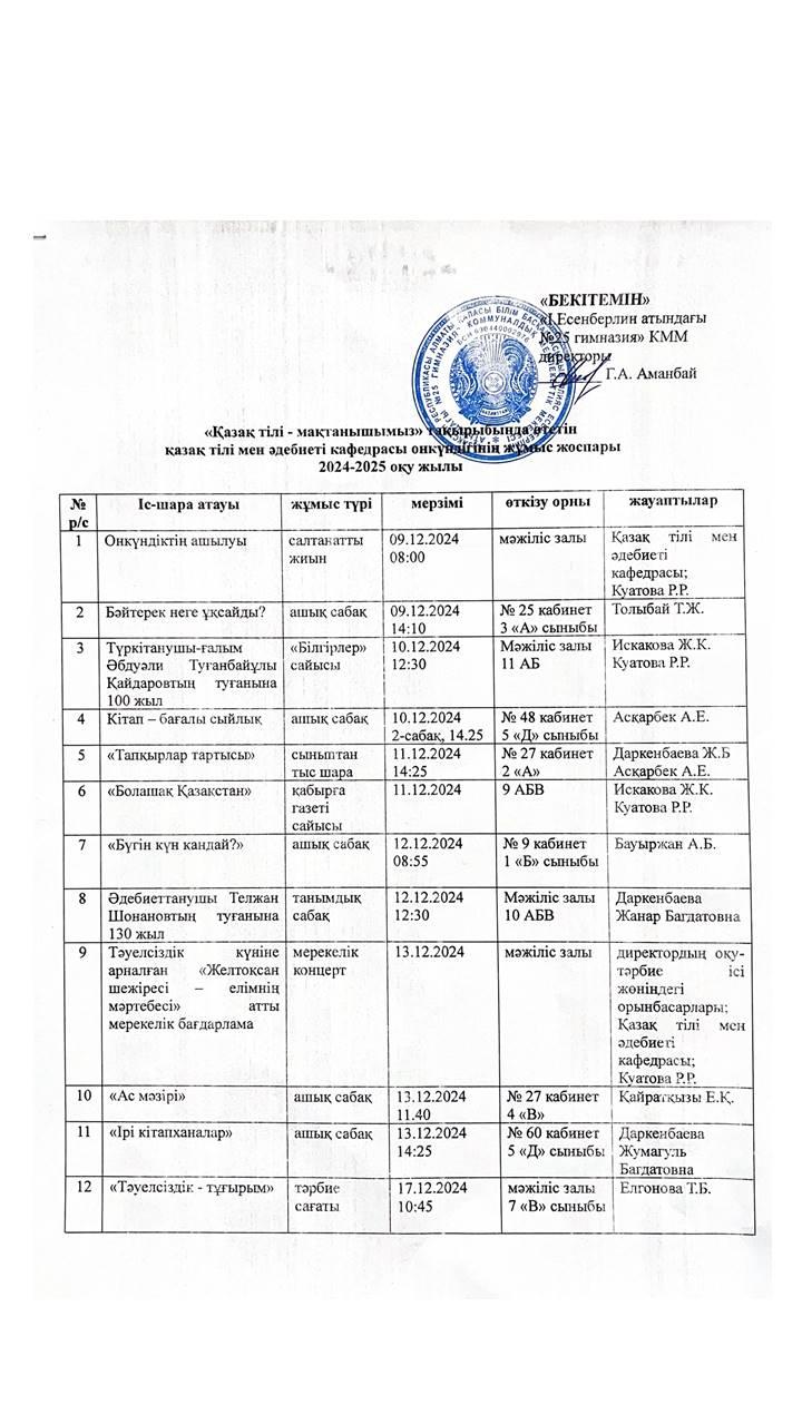 Қазақ тілі мен әдебиеті кафедрасының жұмыс жоспары